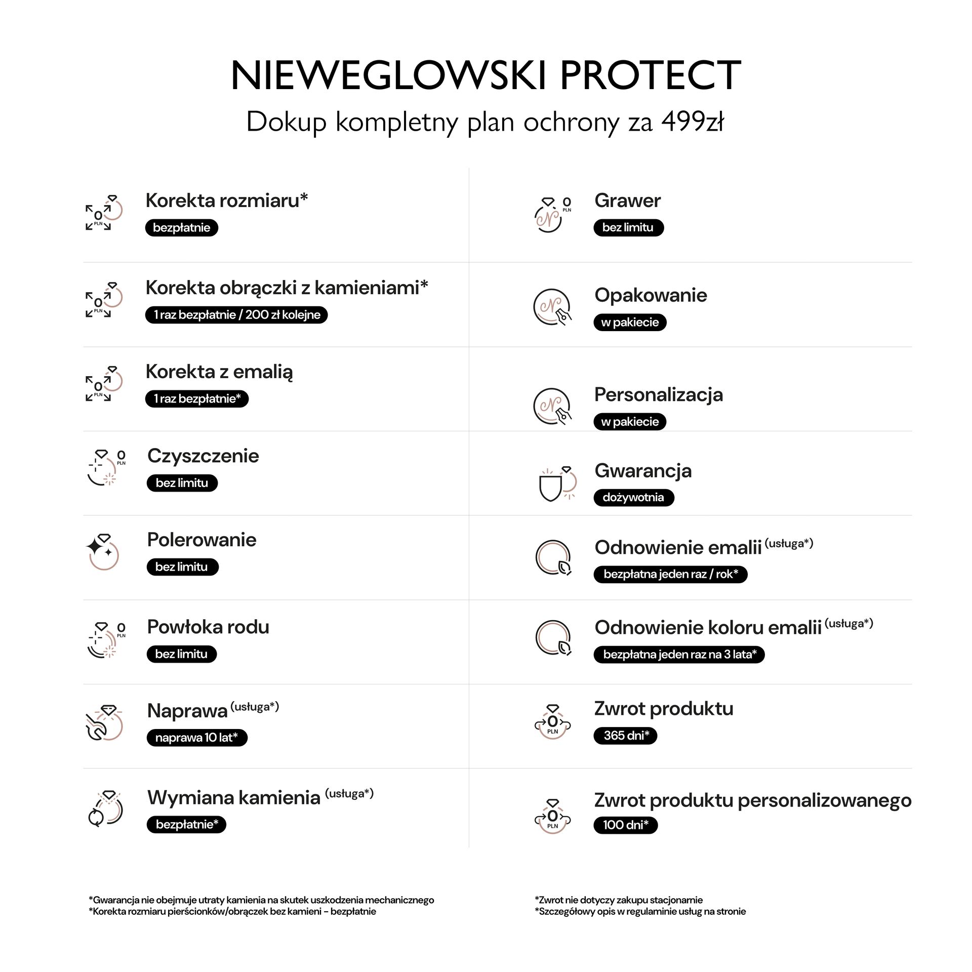 OCHRONA NIEWEGLOWSK PROTECT